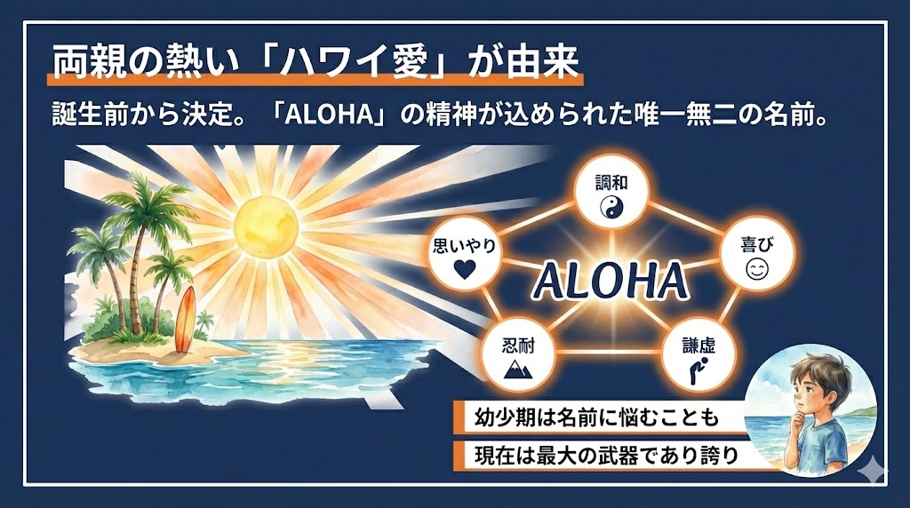名前の由来は?ご両親の熱い「ハワイ愛」が詰まっていた!