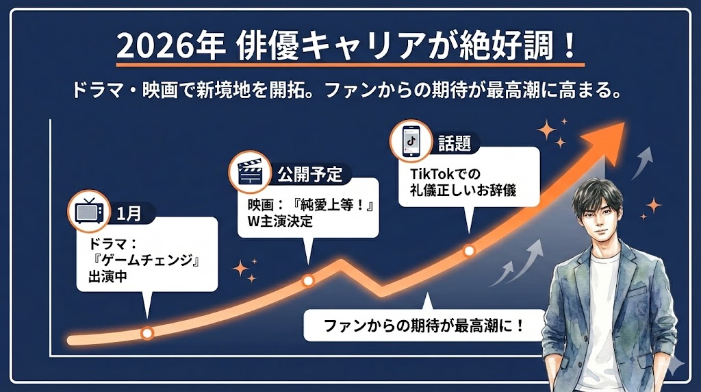 2026年最新!ドラマ『ゲームチェンジ』や映画出演情報 タイムライン