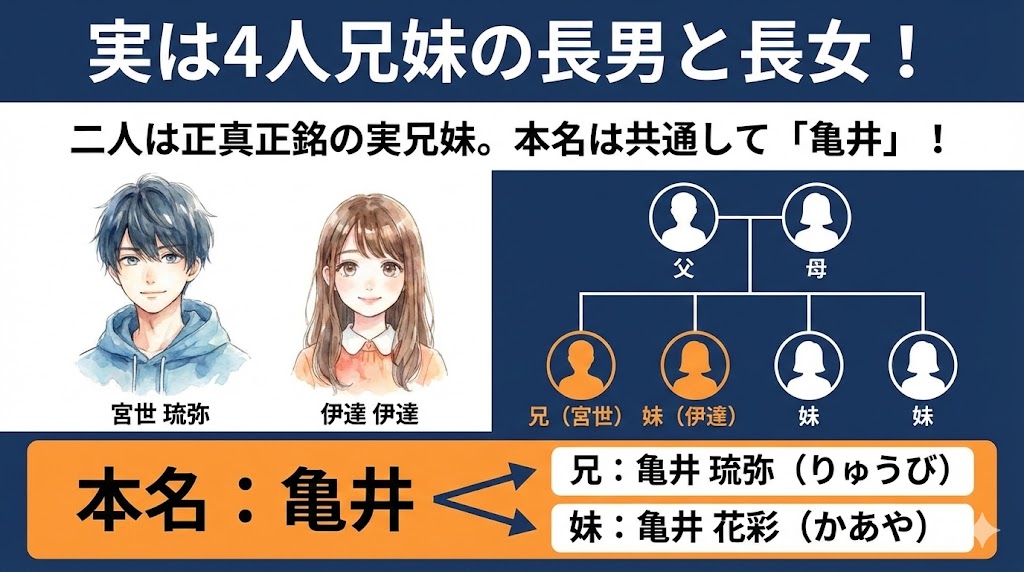 宮世琉弥と伊達花彩は「実の兄妹」！共通の本名とは？