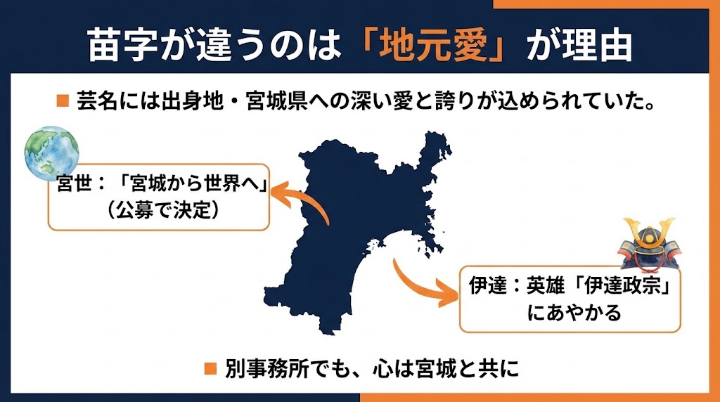 なぜ苗字が違う？「宮世」と「伊達」に込められた衝撃の理由　図解