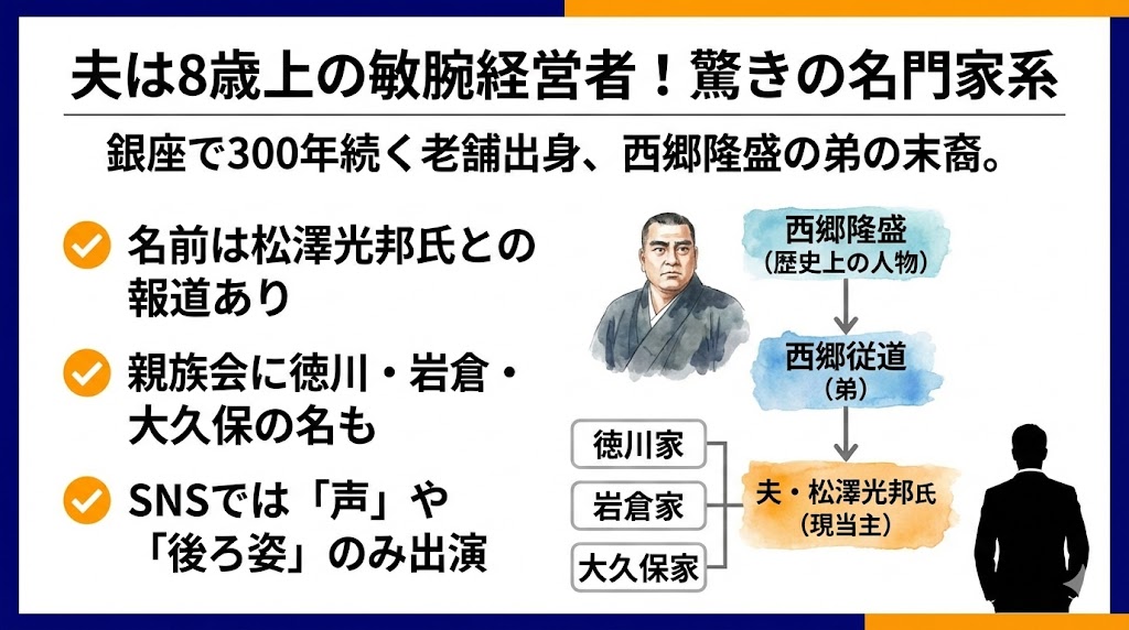夫は8歳年上の敏腕経営者！西郷隆盛の末裔という驚きの家系 図解