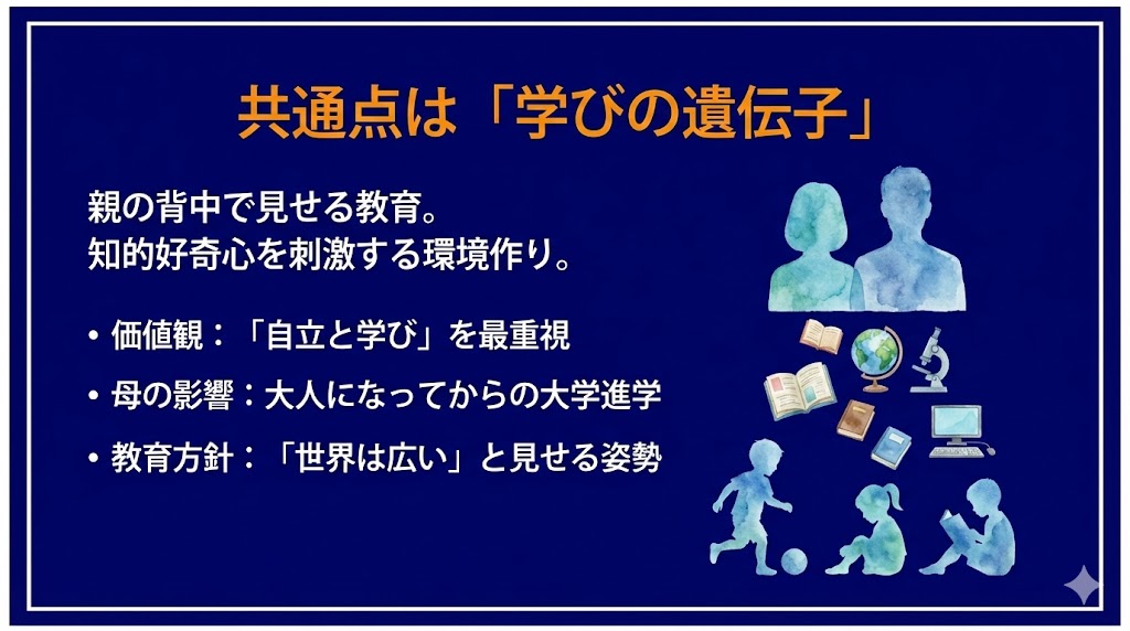 共通点は「学びの遺伝子」！子供たちへ受け継がれる教育