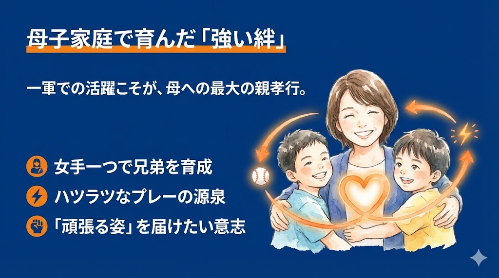 羽月隆太郎 女手一つで育てた母への感謝「一番の親孝行」