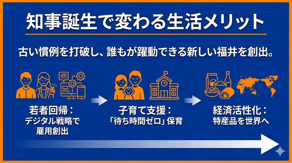 石田知事の誕生で「私たちの生活」はどう変わる？　図解