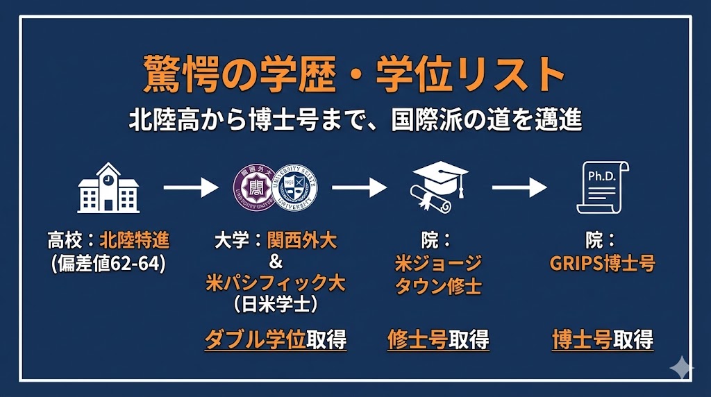 石田嵩人の学歴・偏差値一覧！驚愕の「博士号」持ち