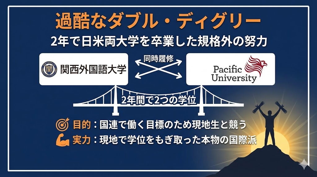 「ダブル・ディグリー・プログラム」　説明　図解