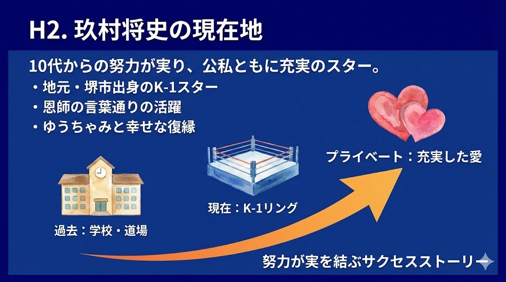 まとめ：玖村将史の学歴と現在