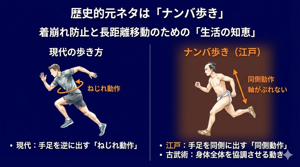 江戸走りの歴史的元ネタ「ナンバ歩き」とは?