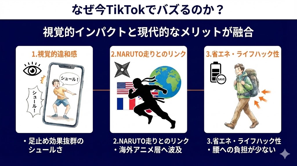 なぜ今TikTokで流行?3つの理由