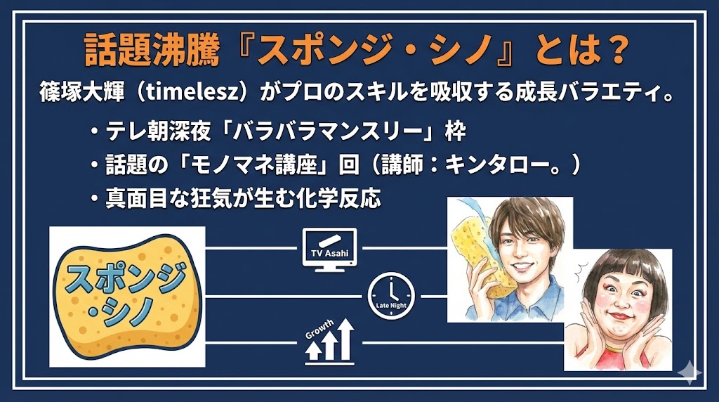 30秒でわかる『スポンジ・シノ』番組情報