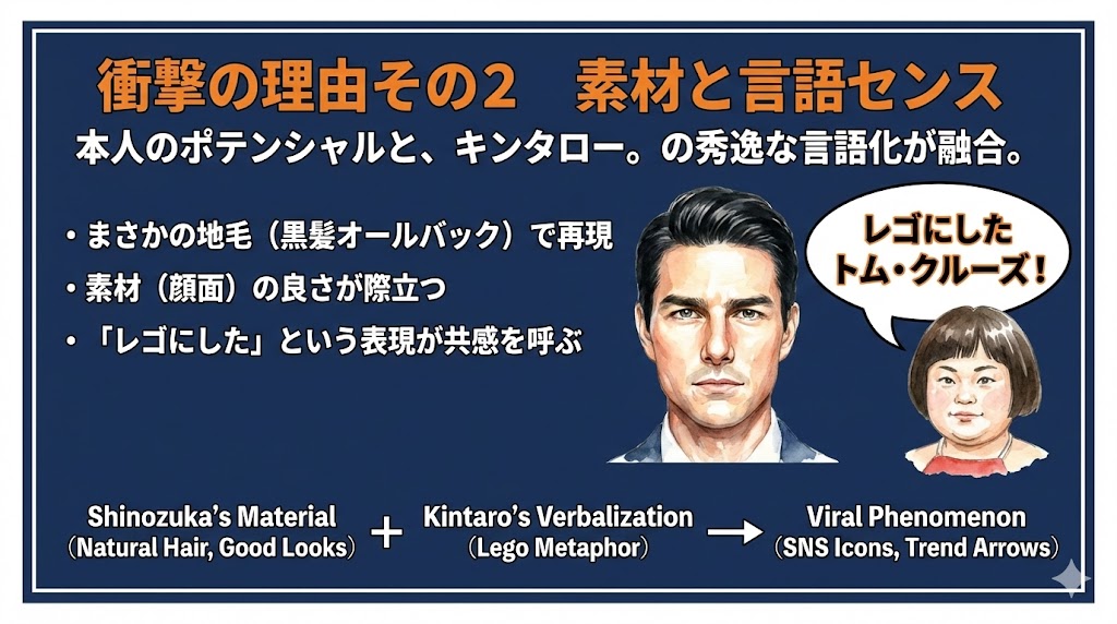 言語センスの勝利　図解