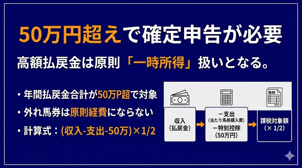 税務アドバイス: 高額当選したらどうする？　図解
