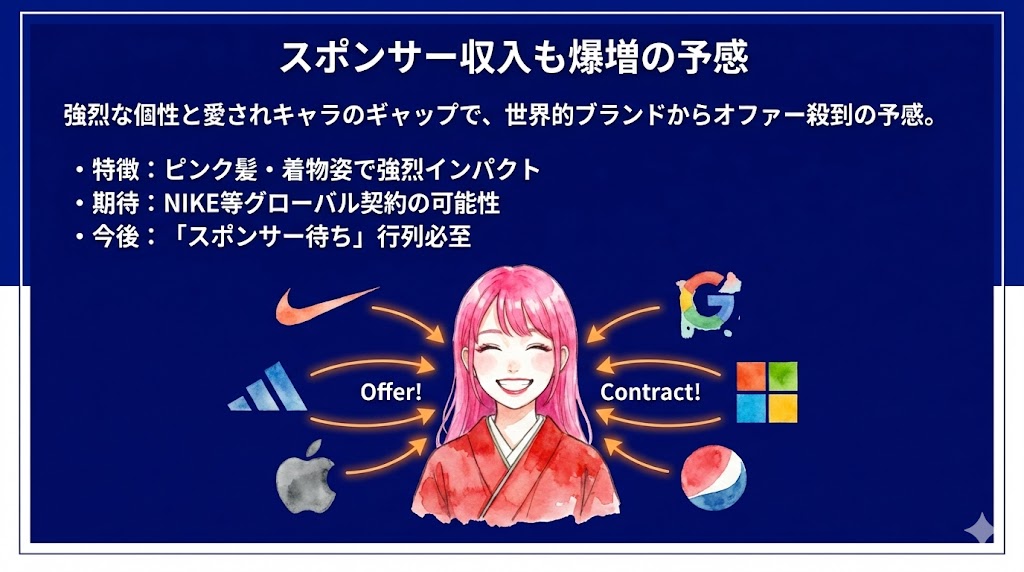 スポンサー収入も爆増の予感　昼田選手　図解