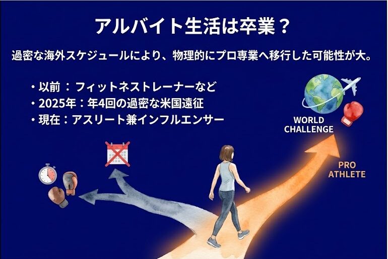 アルバイト生活は卒業？現在の生活スタイル