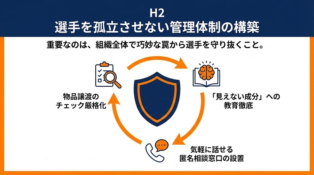 羽月隆太郎　球団の再発防止策と今後の向き合い方　図解