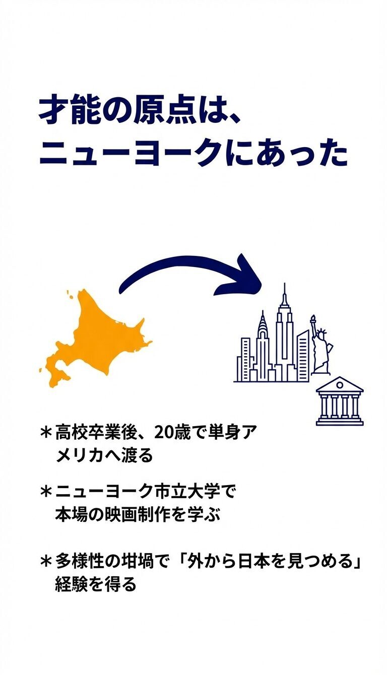 福永壮志監督の学歴｜高校卒業後に単身アメリカへ　図解