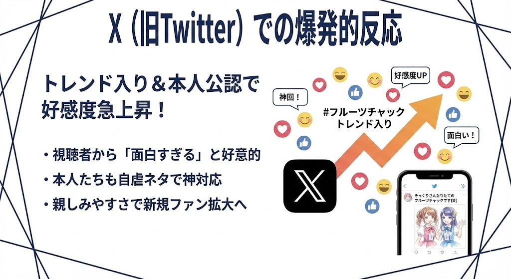 本人たちもノリノリ！X（旧Twitter）での爆発的反応