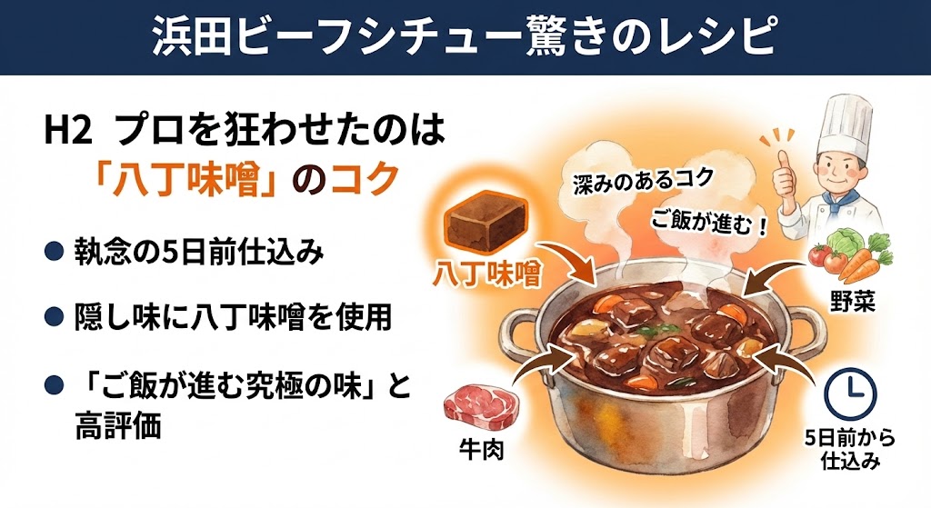 プロの舌を狂わせた「浜田ビーフシチュー」驚きのレシピ