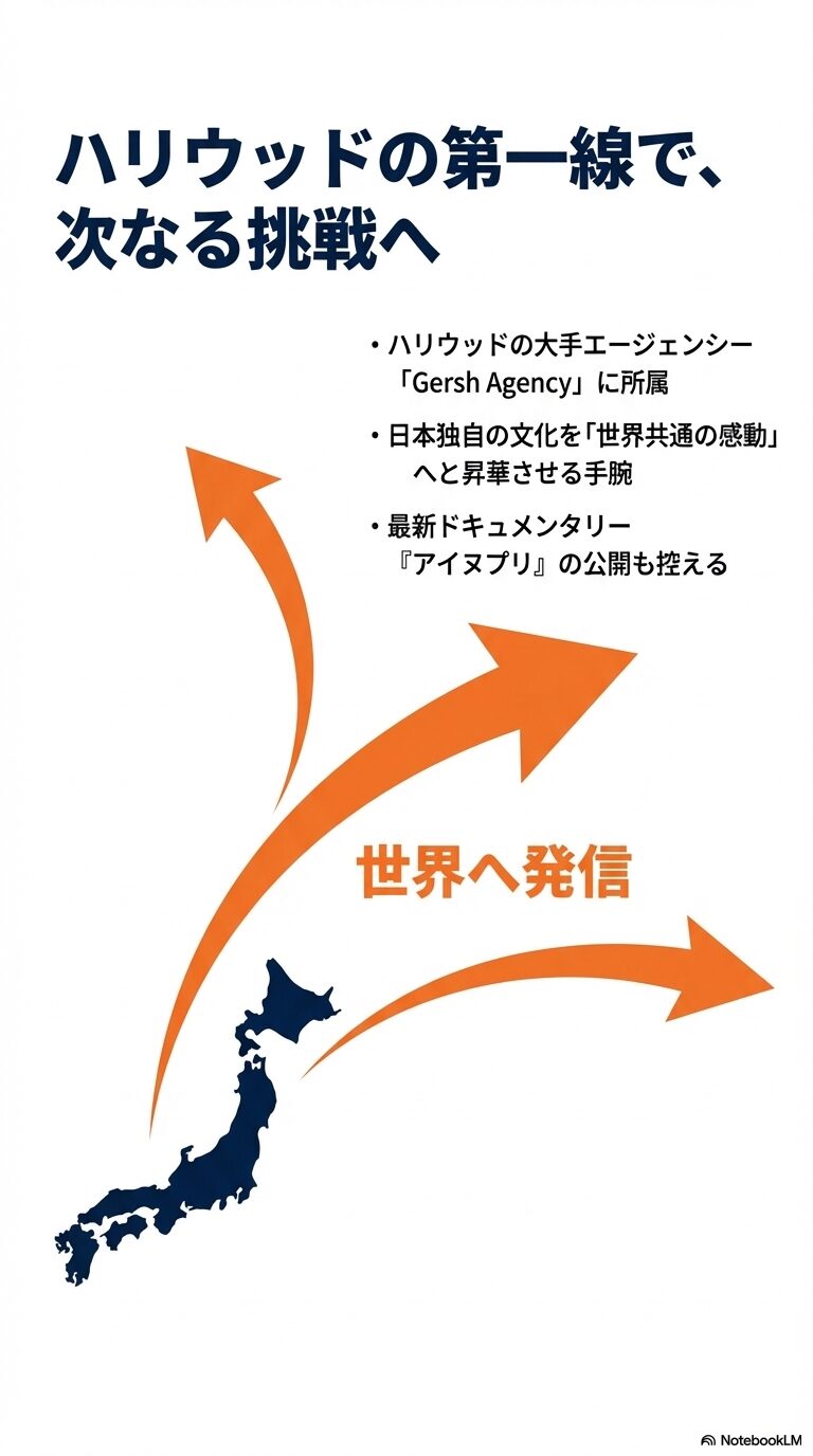 世界を魅了する演出力｜SHOGUNから最新作へ