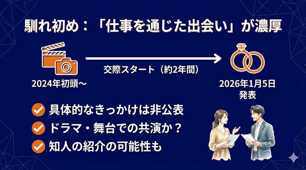 馴れ初めは非公表も「仕事を通じた出会い」が濃厚！