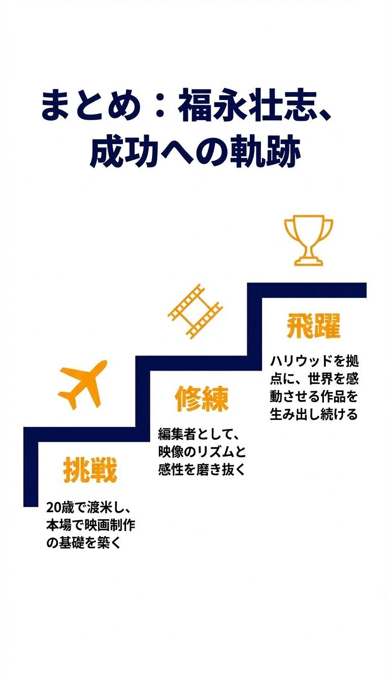 まとめ｜福永壮志監督の歩み　図解