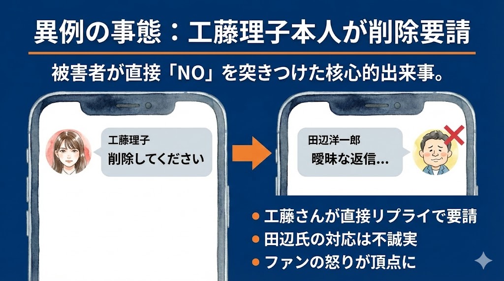 工藤理子本人による削除要請と不誠実な対応　図解