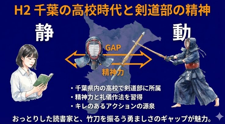 千葉県での学生時代を象徴する制服イメージと剣道部での精神力を表すイメージ図