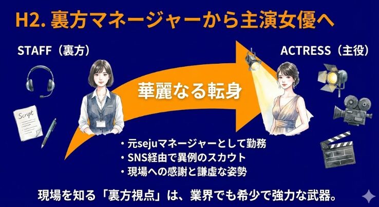 元マネージャーから主演女優へドラマチックに転身するステップアップのフローチャート図解
