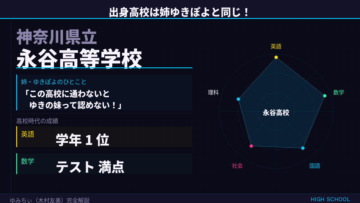 木村友美（ゆみちぃ）の高校はどこ？