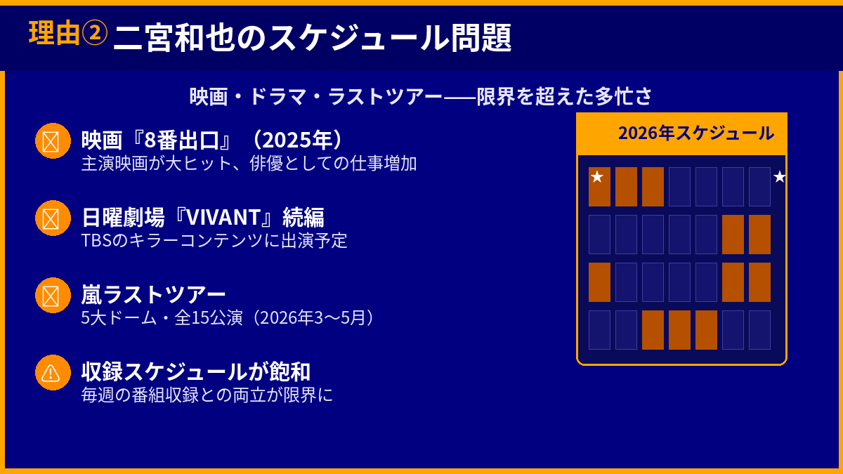 「ニノさん」終了の理由② 二宮和也のスケジュール問題