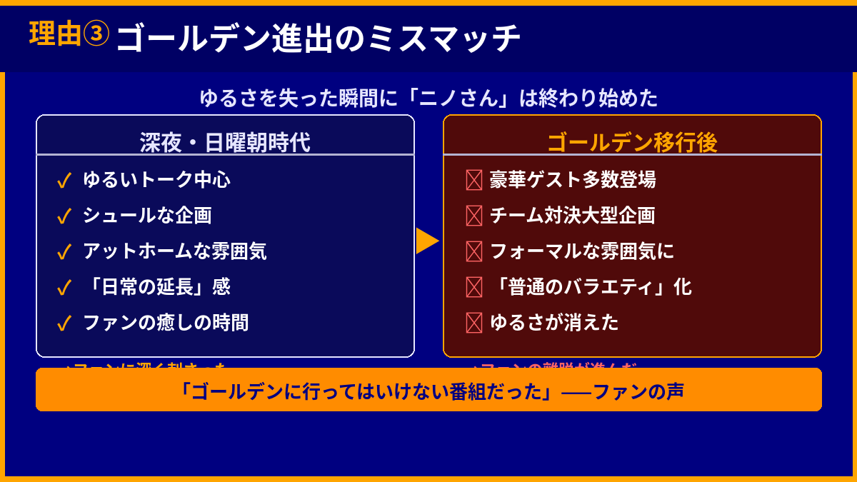 「ニノさん」終了の理由③ ゴールデン進出という"ミスマッチ"