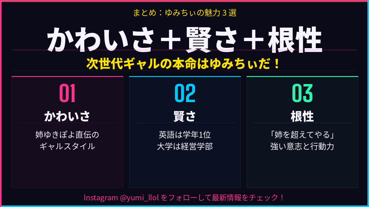 まとめ　ゆみちぃ