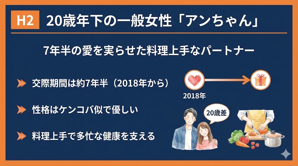 20歳年下の一般女性「アンちゃん」とは？