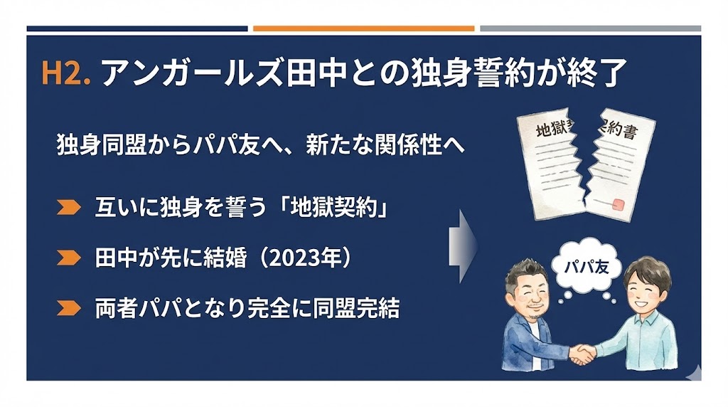 アンガールズ田中との地獄契約がついに完結　図解