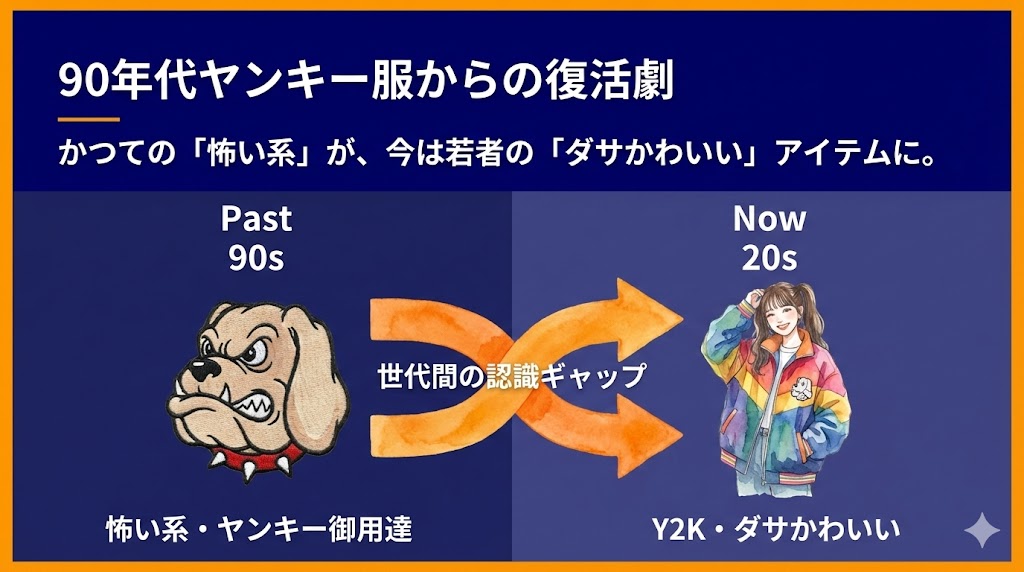 ガルフィーブランドの歴史と「復活」の実態 図解