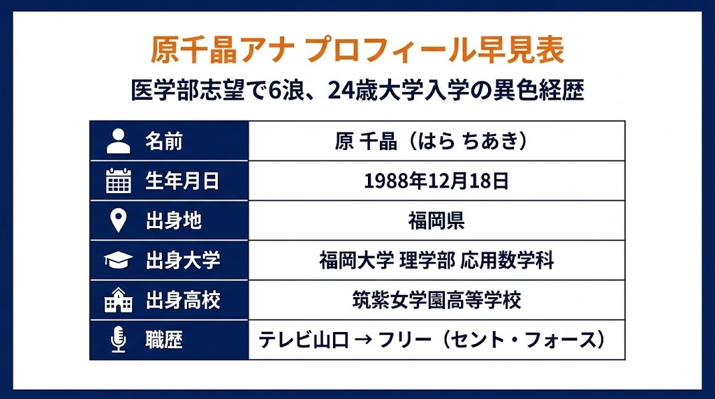 原千晶アナの学歴・プロフィール早見表