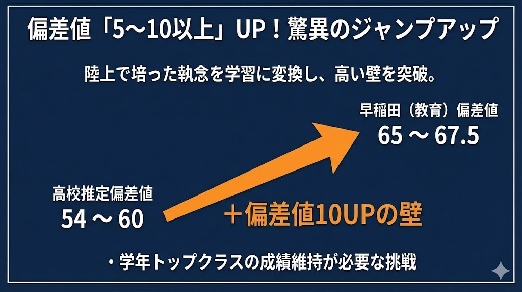 広島皆実高校から早稲田へ!数値で見る「努力の幅」 図解