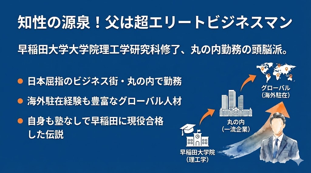 父親の学歴は早稲田院卒!塾なし合格の天才だった