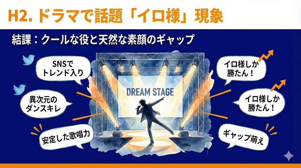 4. ドラマ『DREAM STAGE』SNSでのリアルな評判　