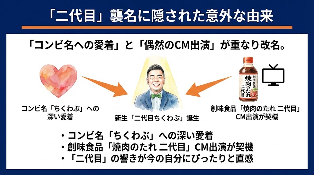 なぜ二代目？名前に隠された意外すぎる由来とは