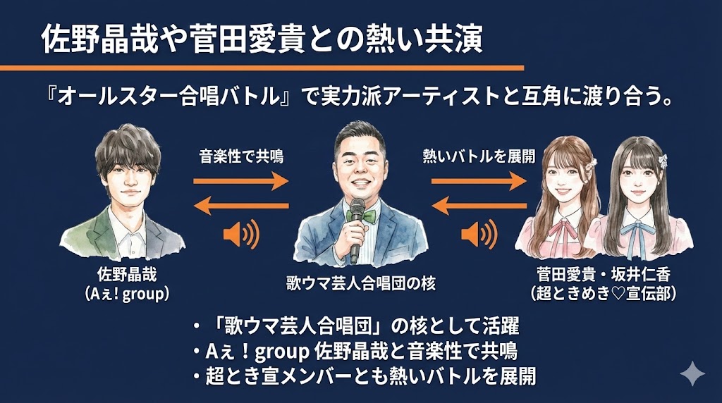 佐野晶哉や菅田愛貴との共演で再注目される理由