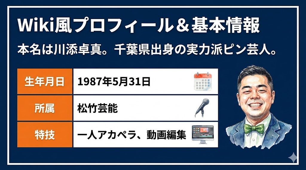 二代目ちくわぶのプロフィールと事務所所属の基本データ