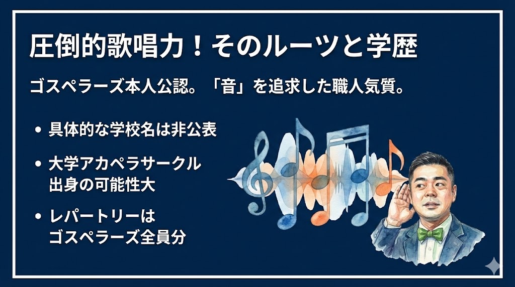 二代目ちくわぶの圧倒的な歌唱力のルーツと学歴に関する図解
