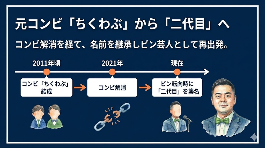 二代目ちくわぶの芸歴とコンビ「ちくわぶ」からピン転向の歴史