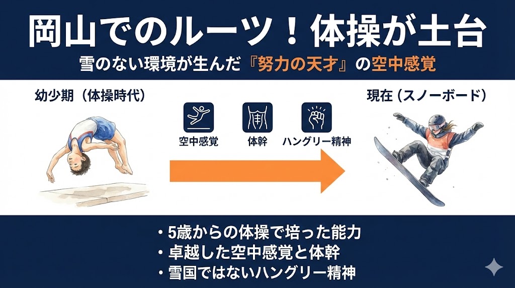 岡山県出身の木村葵来が体操競技で培った空中感覚を象徴する図解