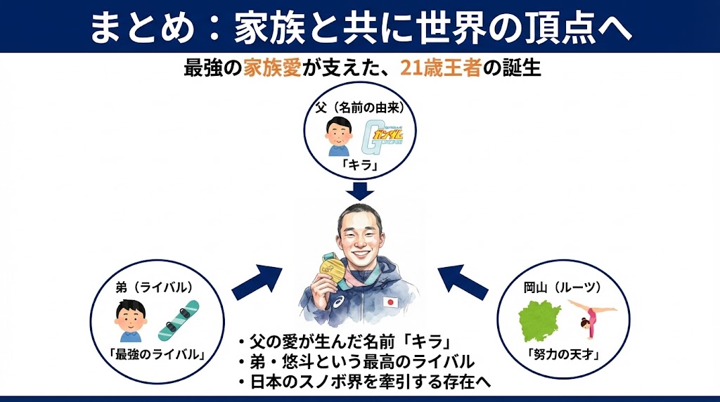 まとめ：木村葵来は家族と共に世界の頂点へ