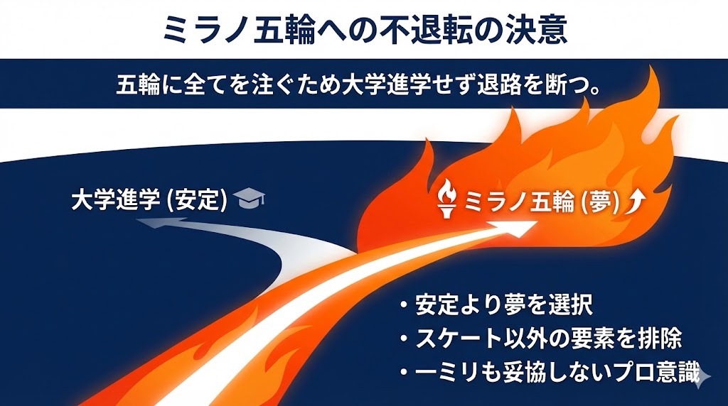 画像説明：2026年ミラノ・コルティナ五輪に向けてカナダでトレーニングに励む吉田唄菜選手