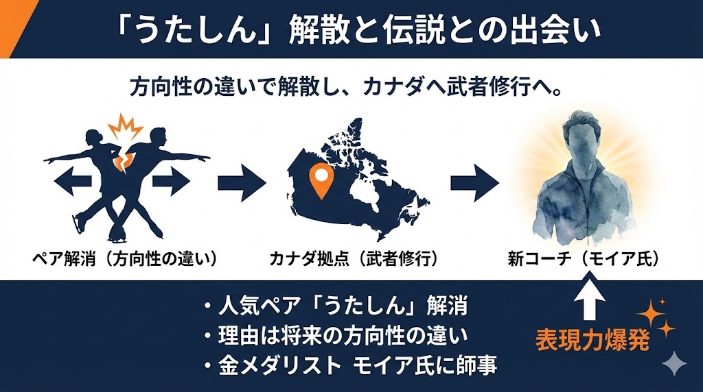 画像説明：伝説のコーチであるスコット・モイア氏から直接指導を受ける　図解