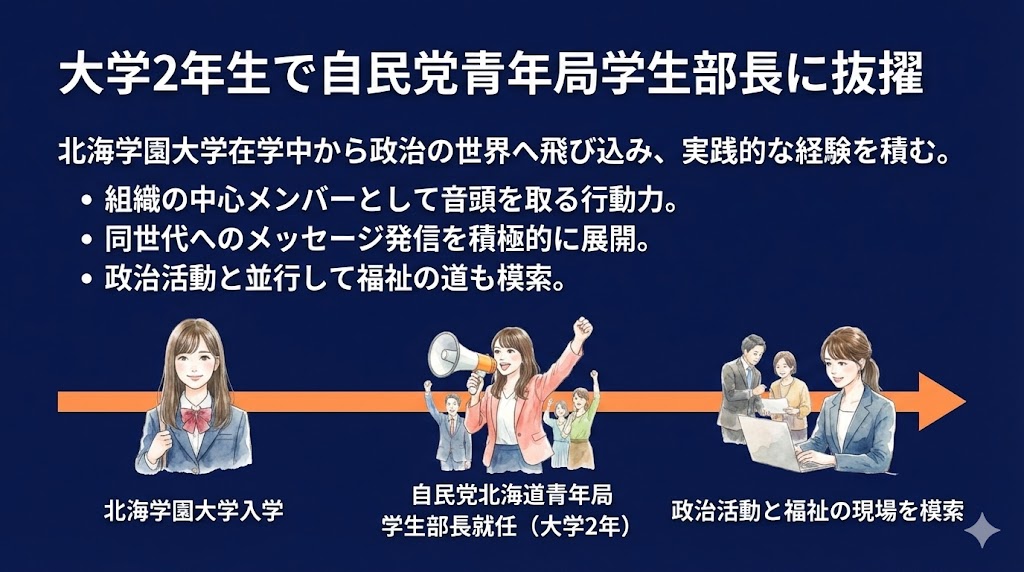 村木汀 経歴 時系列 略歴 政治家 キャリア 自民党 青年局