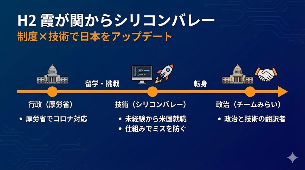 古川あおい経歴タイムライン 東京大学 厚生労働省 シリコンバレー エンジニア 政治家